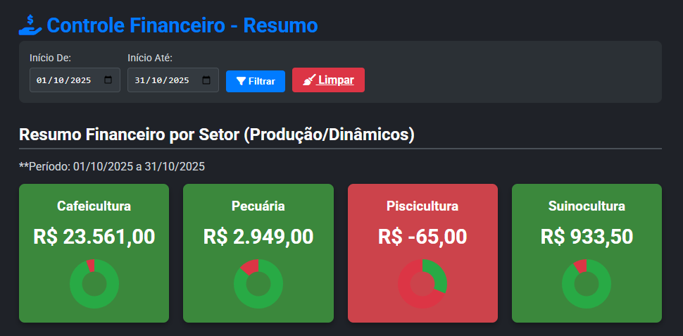Controle Financeiro