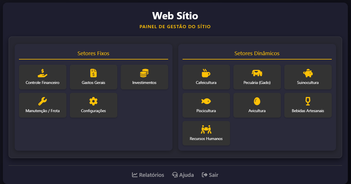 Painel Principal do Sistema